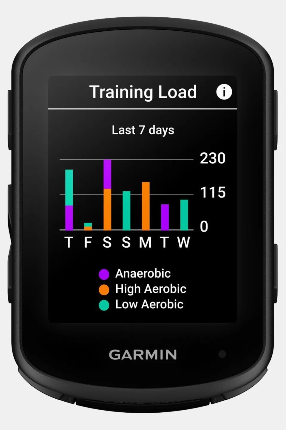 Garmin Edge 840 GPS Fietscomputer