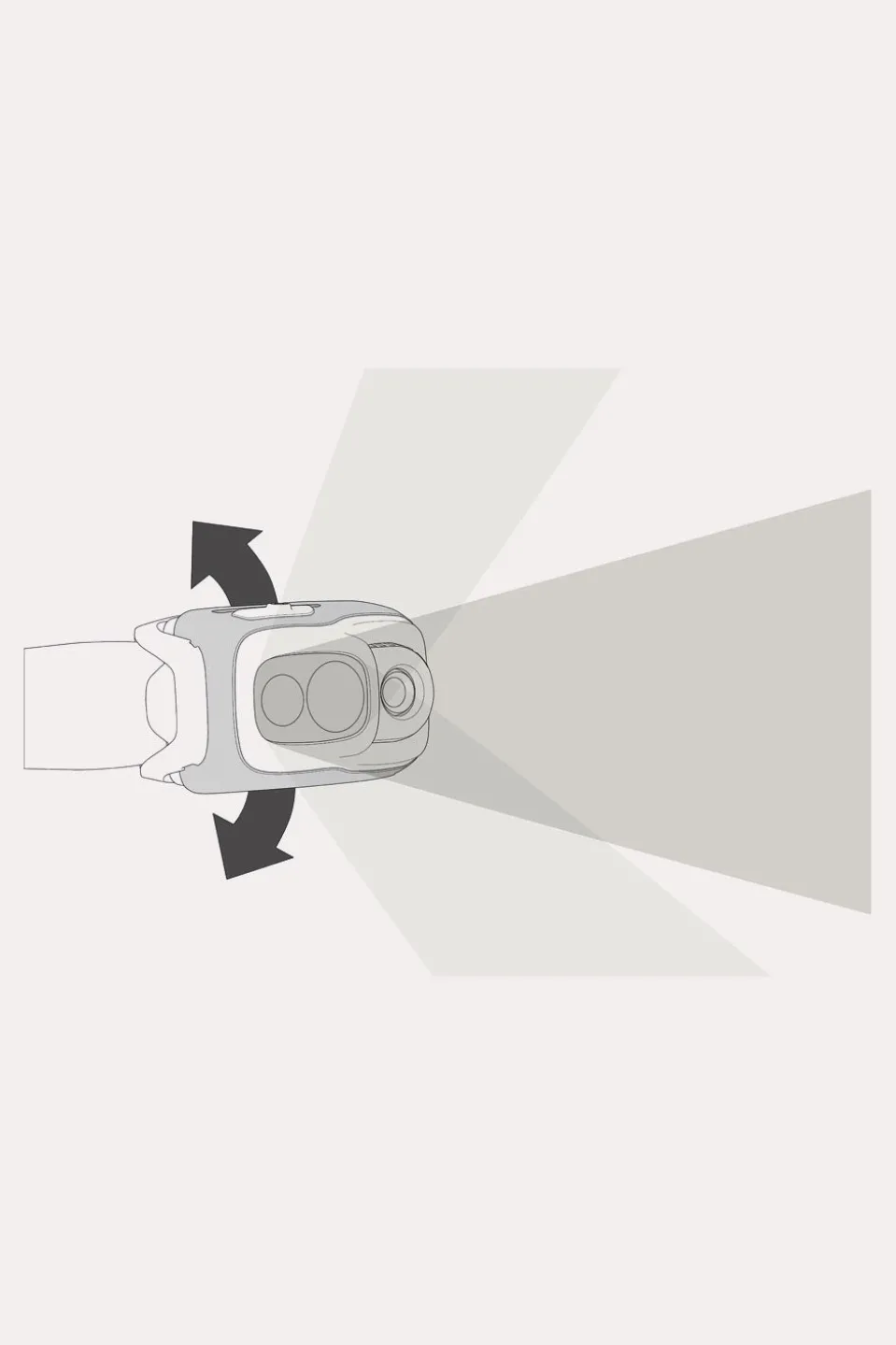 Petzl Swift RL Hoofdlamp