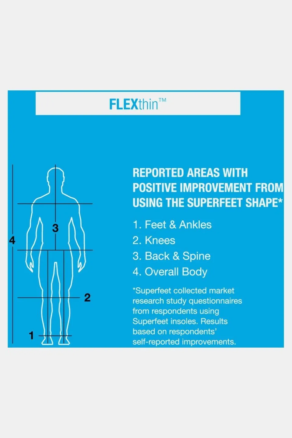 Superfeet Flexthin Inlegzool
