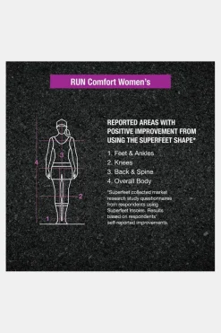 Superfeet Run Comfort Inlegzool Hardlopen Dames