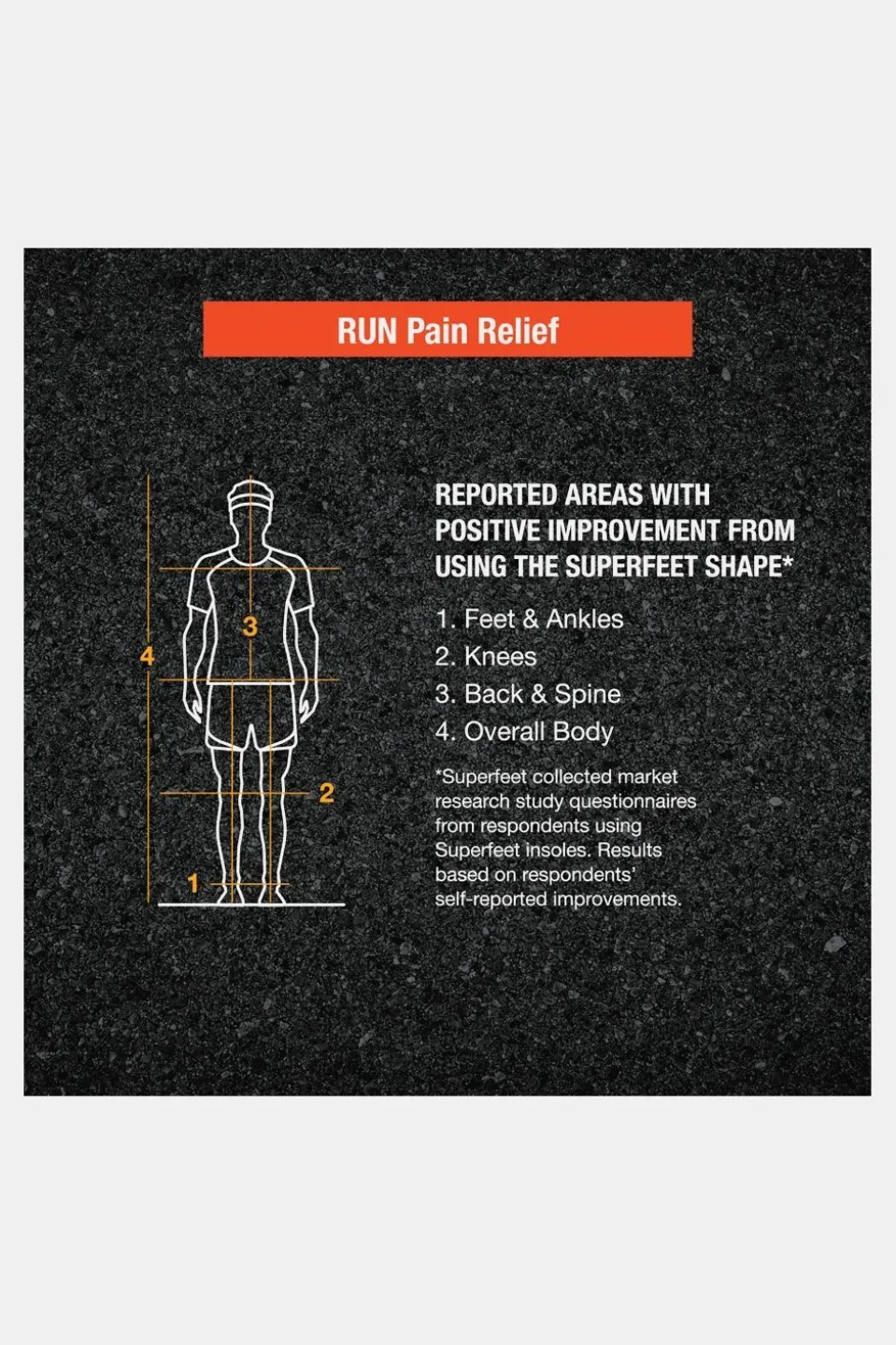 Superfeet Run Pain Relief Inlegzool Hardlopen