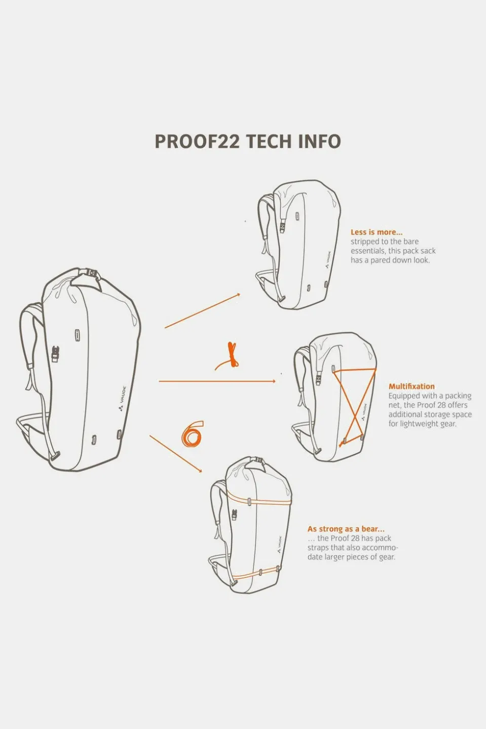 Vaude Proof 22 Dagrugzak